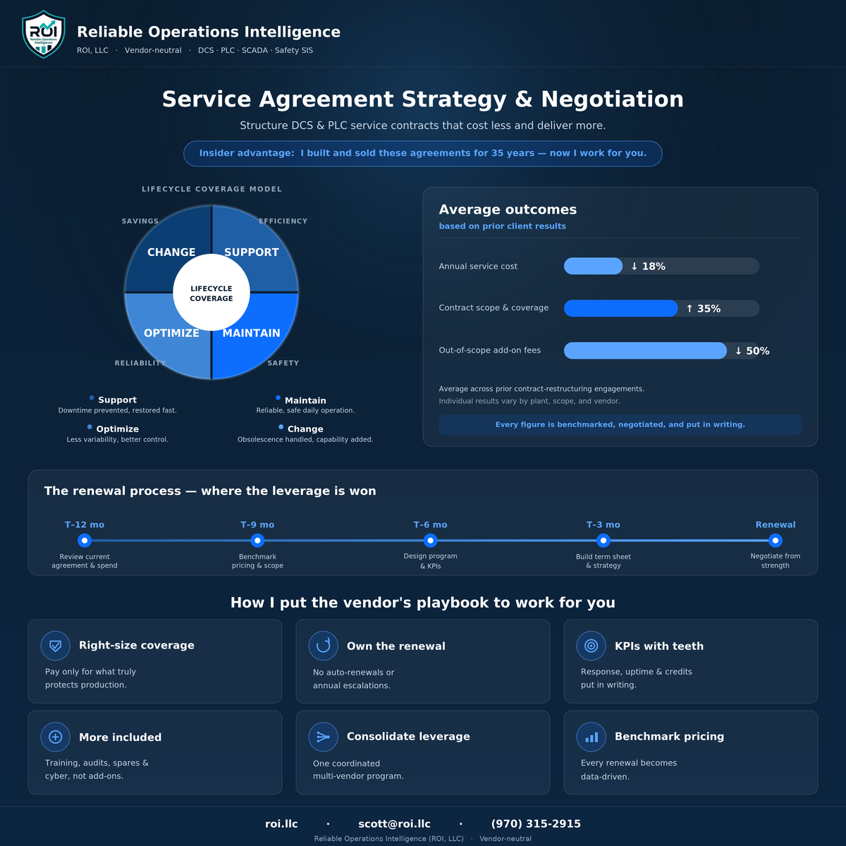 Service Agreement Strategy: lifecycle coverage model, average outcomes, the renewal process, and how ROI puts the vendor playbook to work for you